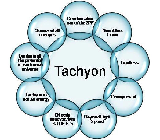 http://galacticconnection.com/wp-content/uploads/2013/01/tachyon-energies.jpg